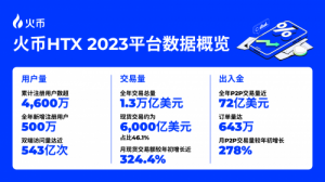 HTX걨棺ȫ渴2023 ׳ƴ