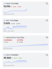 恒指微跌 美股连续第四周上涨【